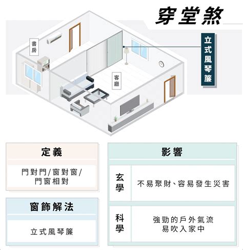 穿堂煞的解法|住宅風水「格局禁忌」5大重點要注意！最忌諱「穿堂煞」怎麼。